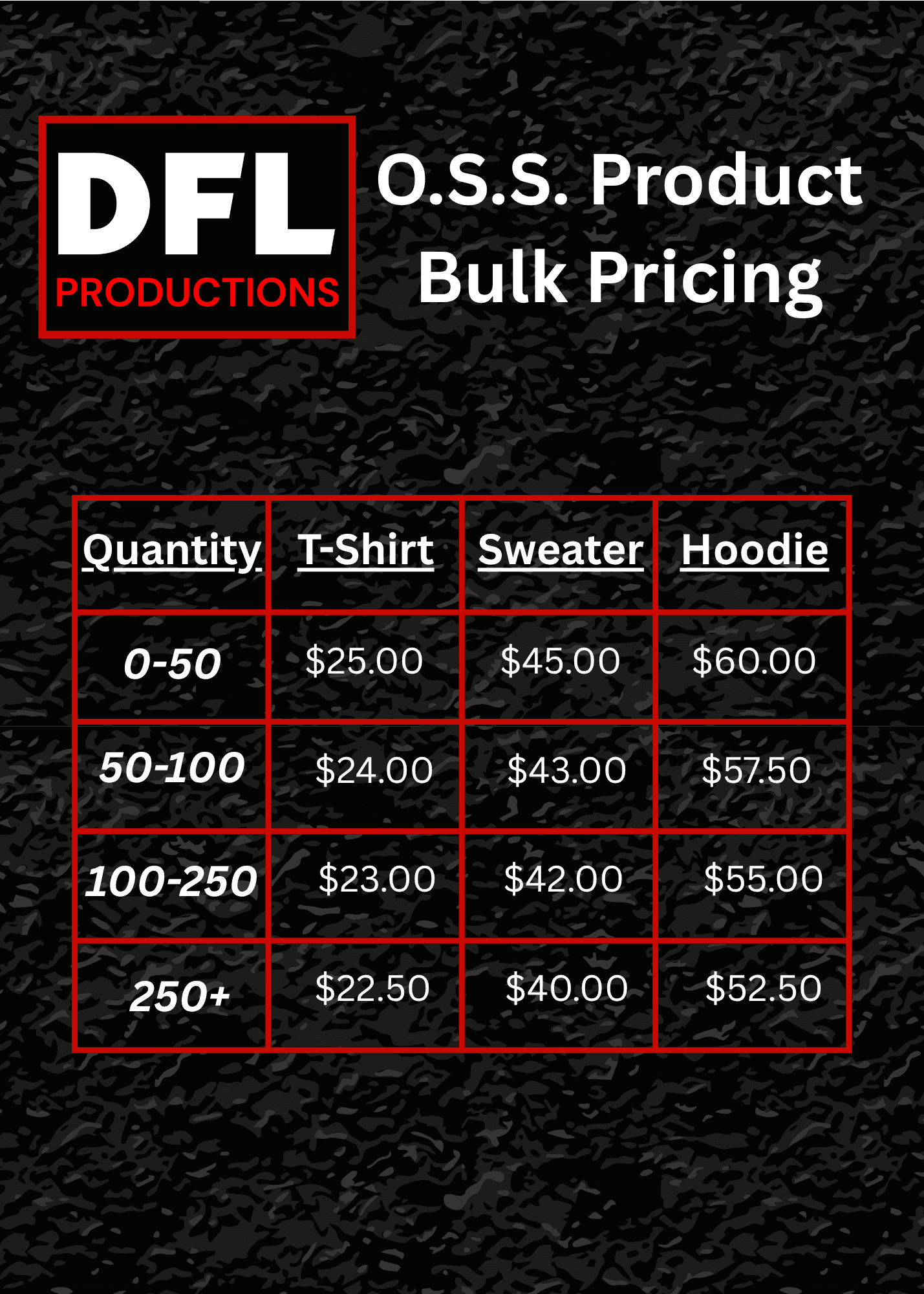 Bulk O.S.S. Pricing Chart